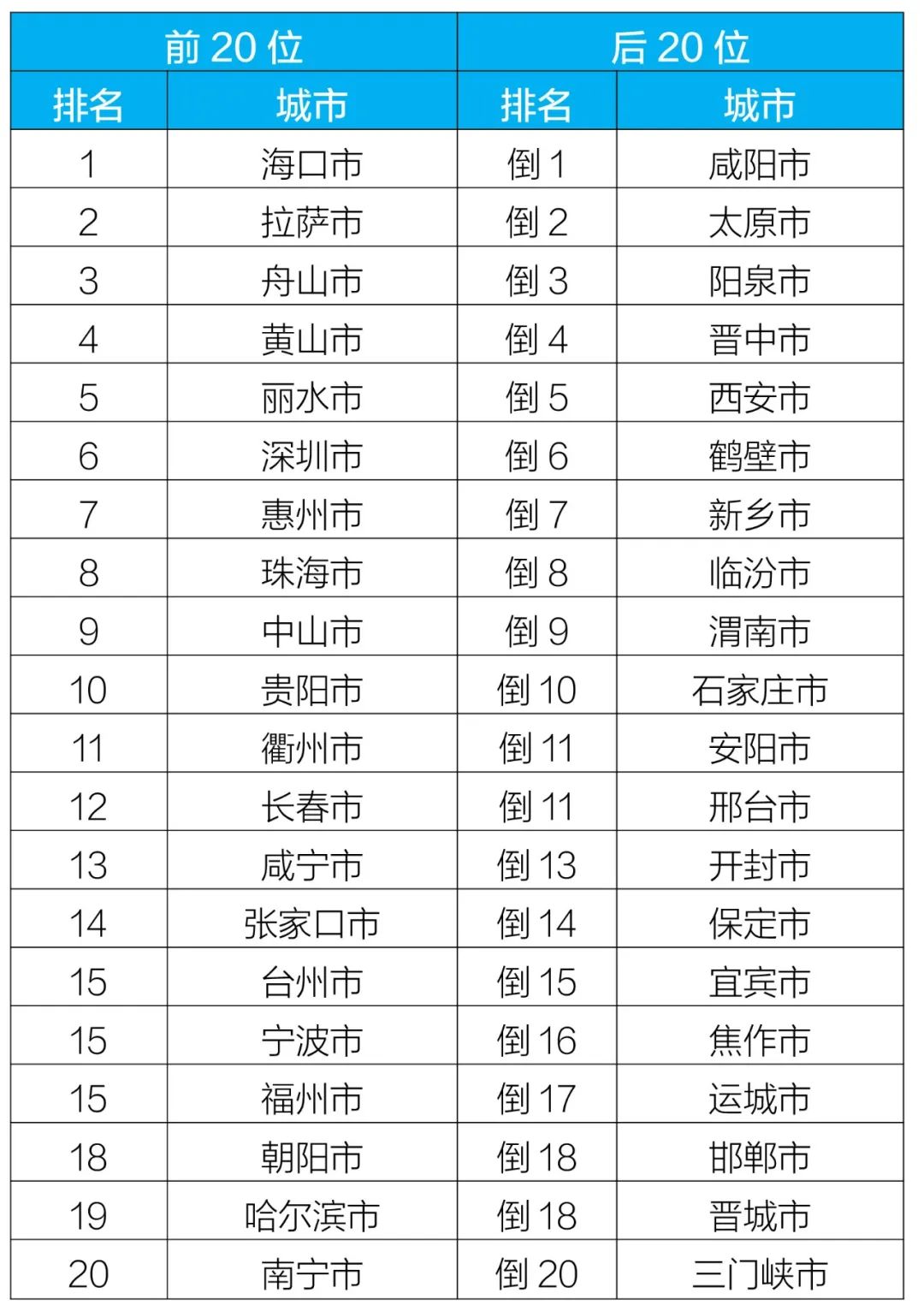 昆明生态环境