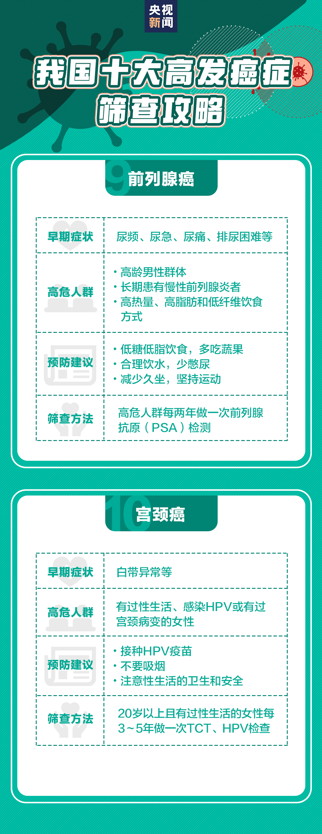 美丽云南微科普