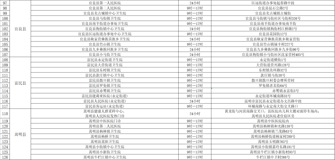 昆明信息港/cnkmxxg