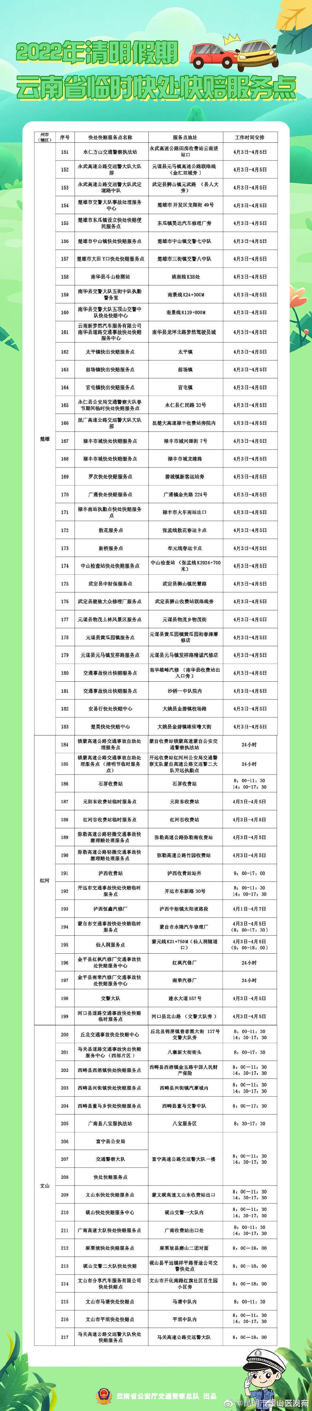 “昆明市西山区发布”微博