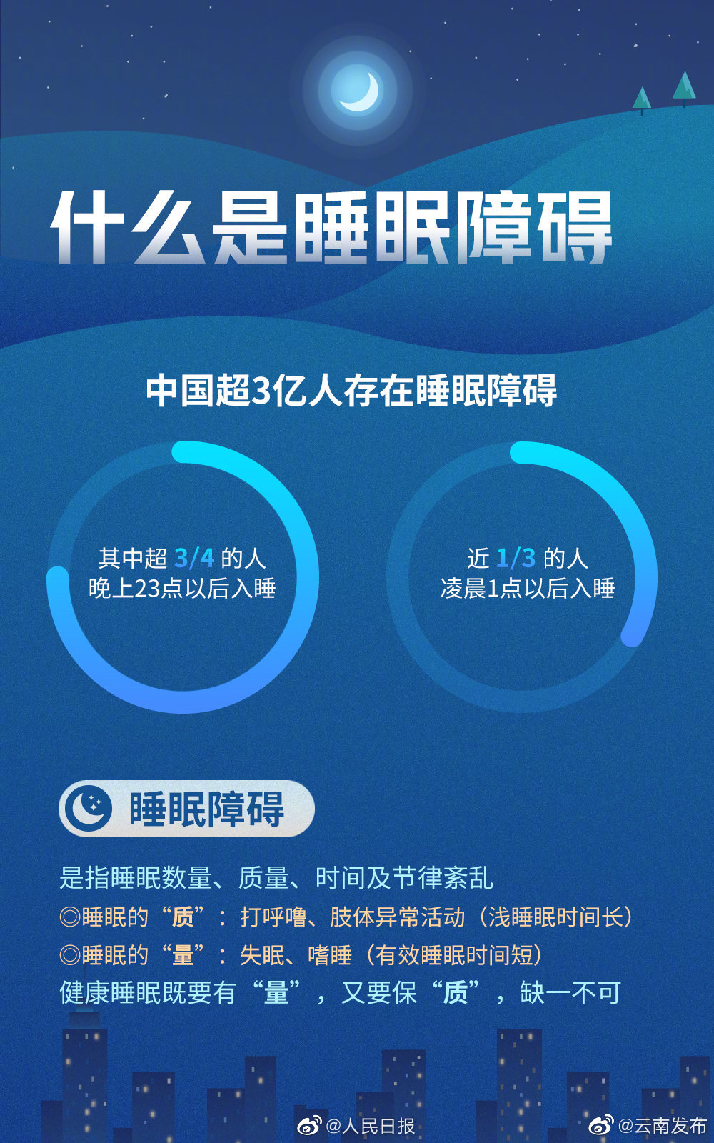 “云南发布”微博