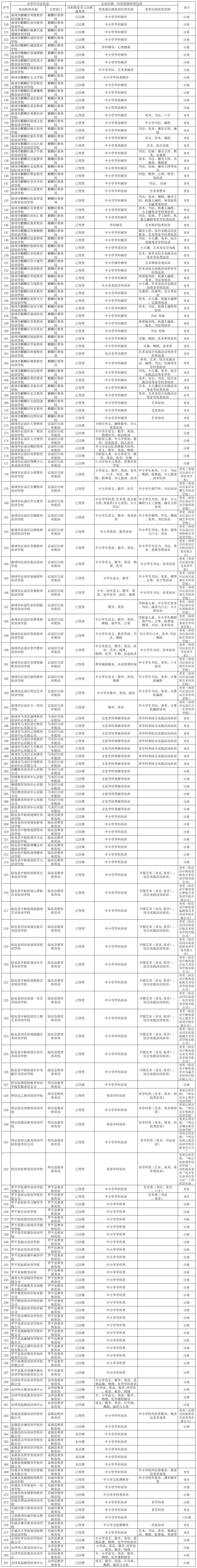 昆明信息港/cnkmxxg