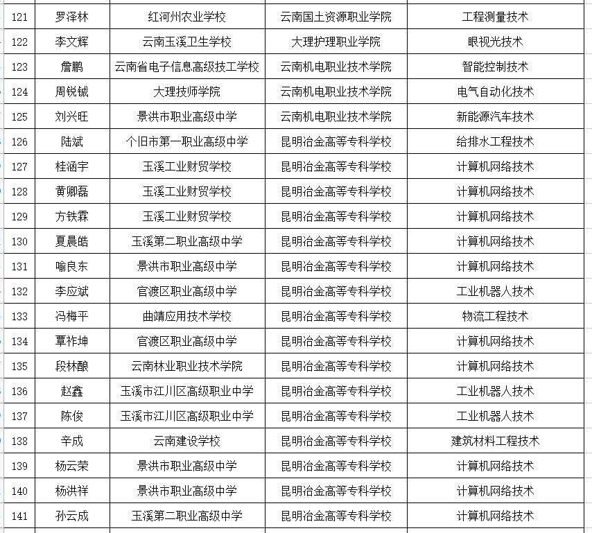 云南信息报