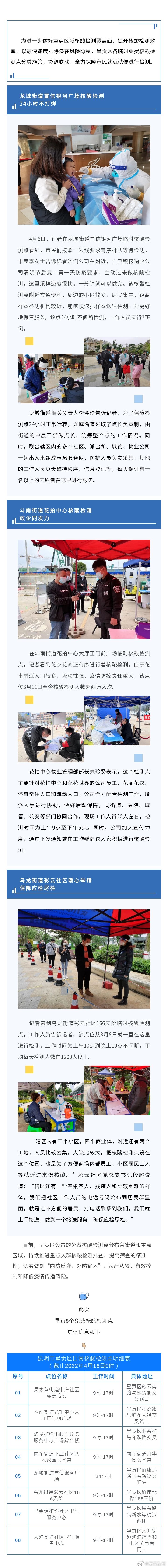 呈贡区分类施策加强核酸检测覆盖面（附呈贡最新核酸检测点位工作时间及地址）