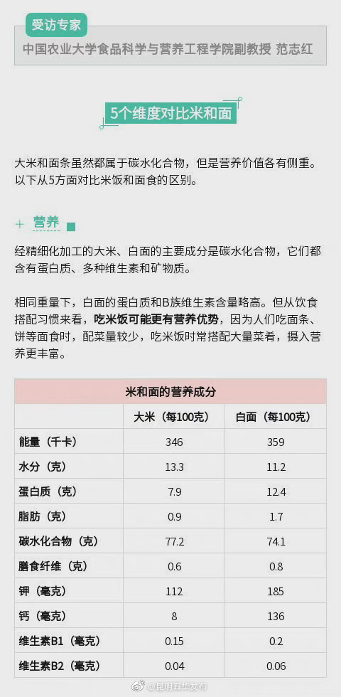 “昆明五华发布”微博