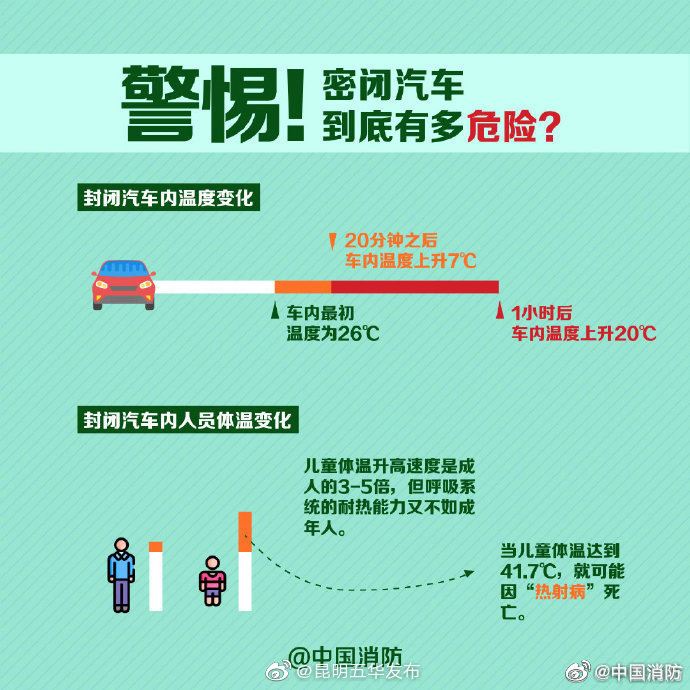 “昆明五华发布”微博