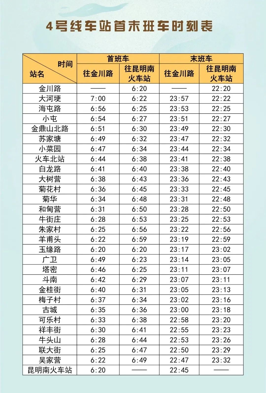 昆明发布