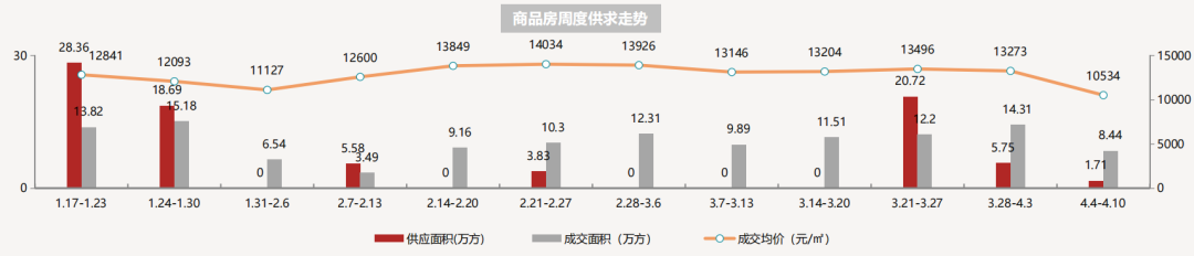 春城晚报