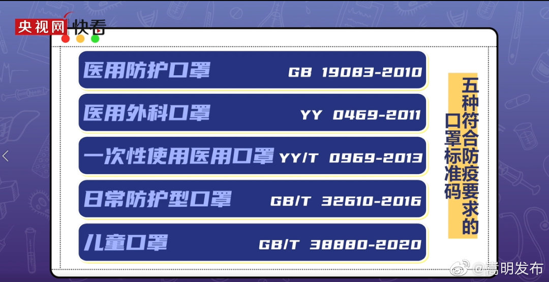 只有这五种口罩，能防疫！