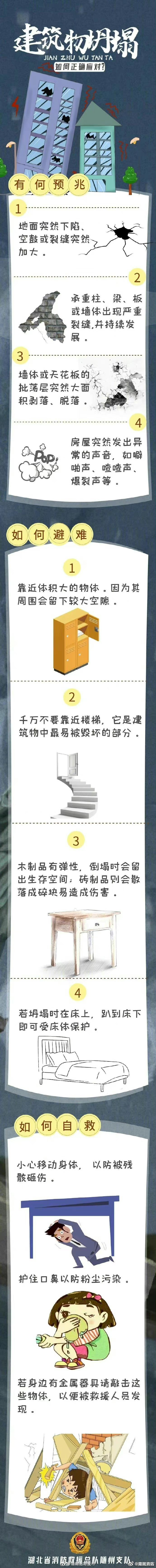 遇到建筑倒塌该怎么办？