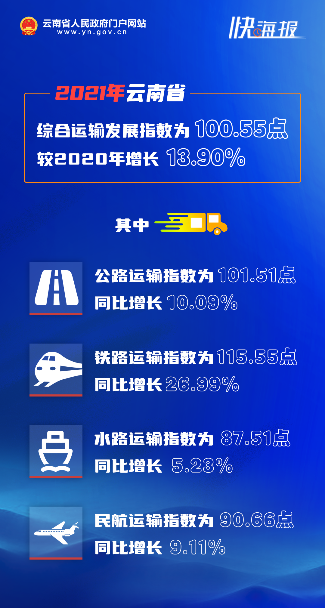云南省人民政府网