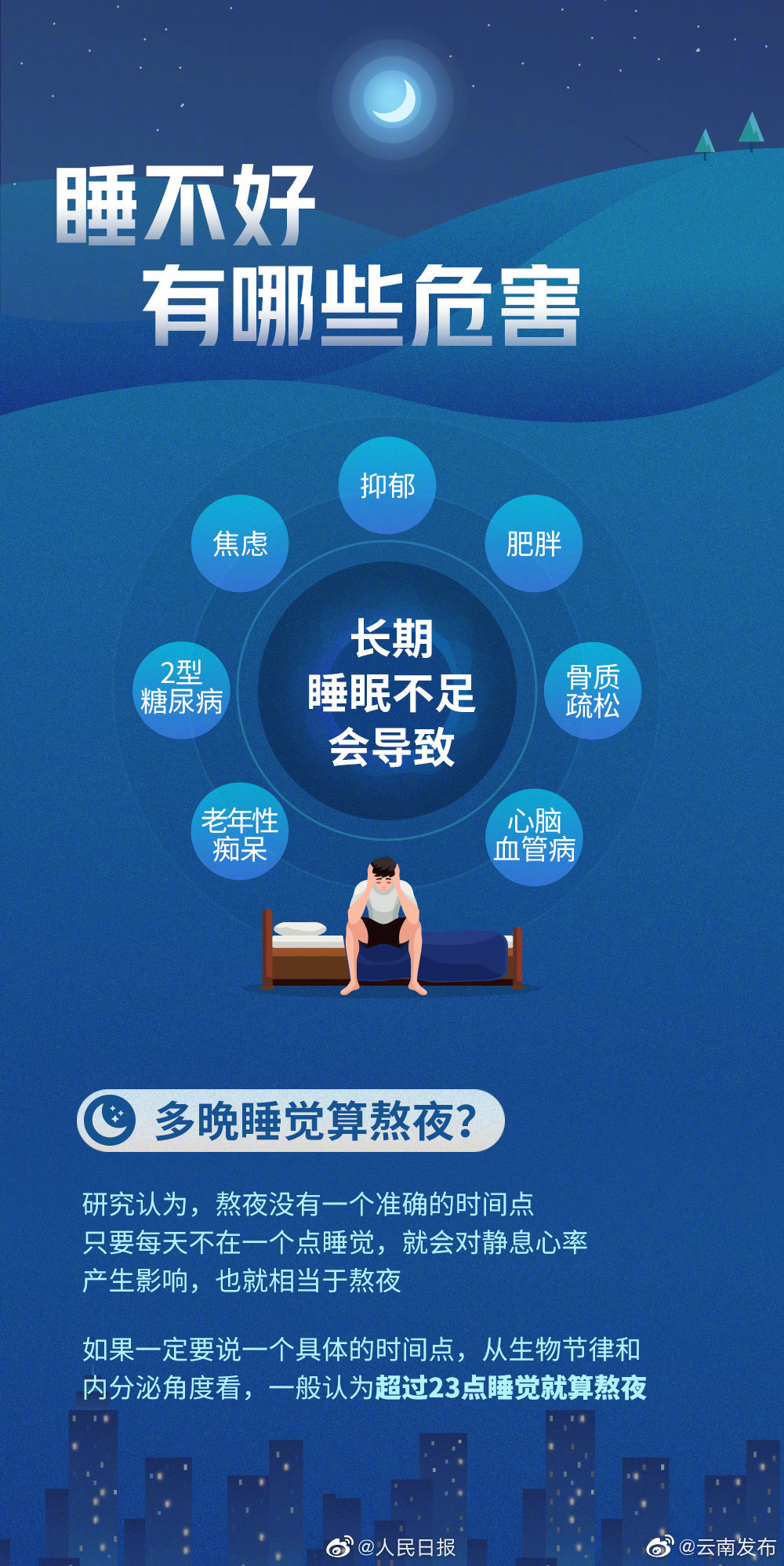 “云南发布”微博