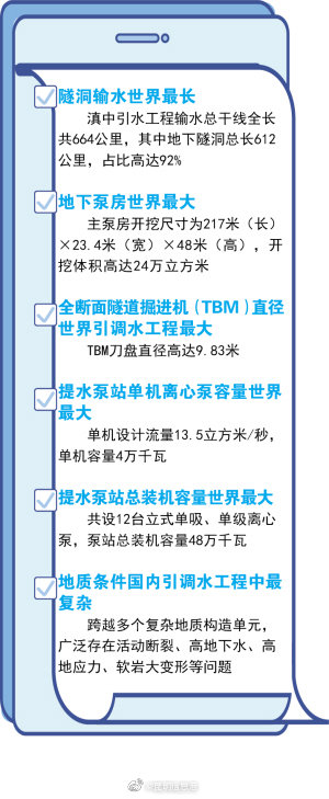 滇中引水工程将改写昆明缺水史