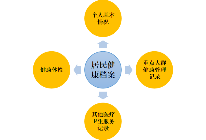 云南疾控