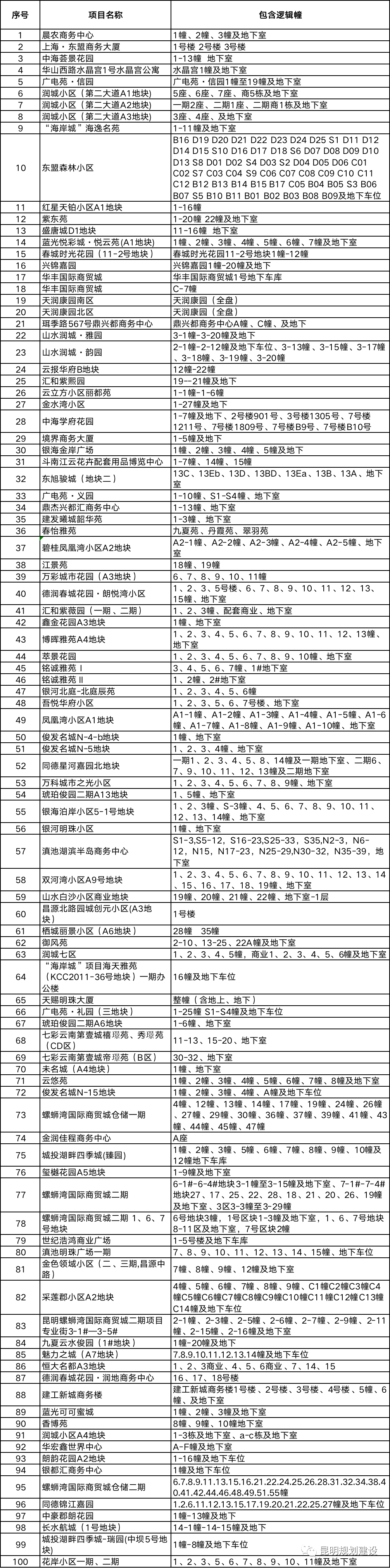 春城晚报