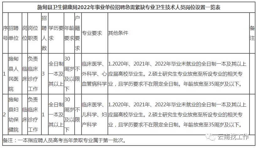 掌上春城微信公众号