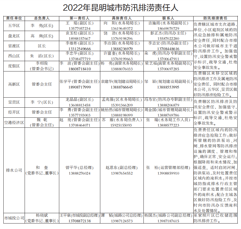 昆明发布