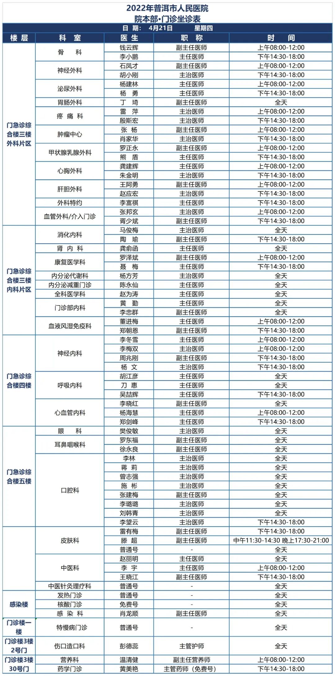 普洱市人民医院