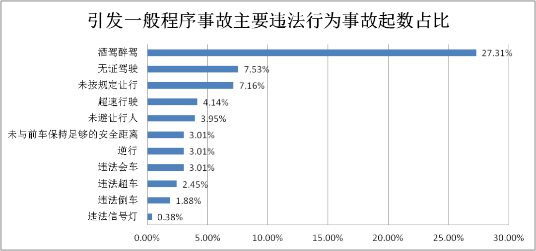 官渡先锋