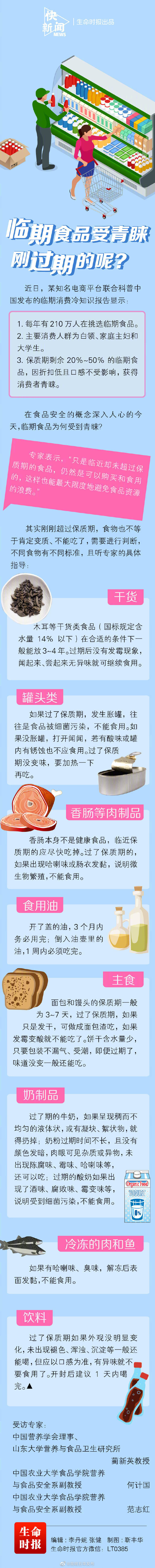 购买临期食品要注意什么