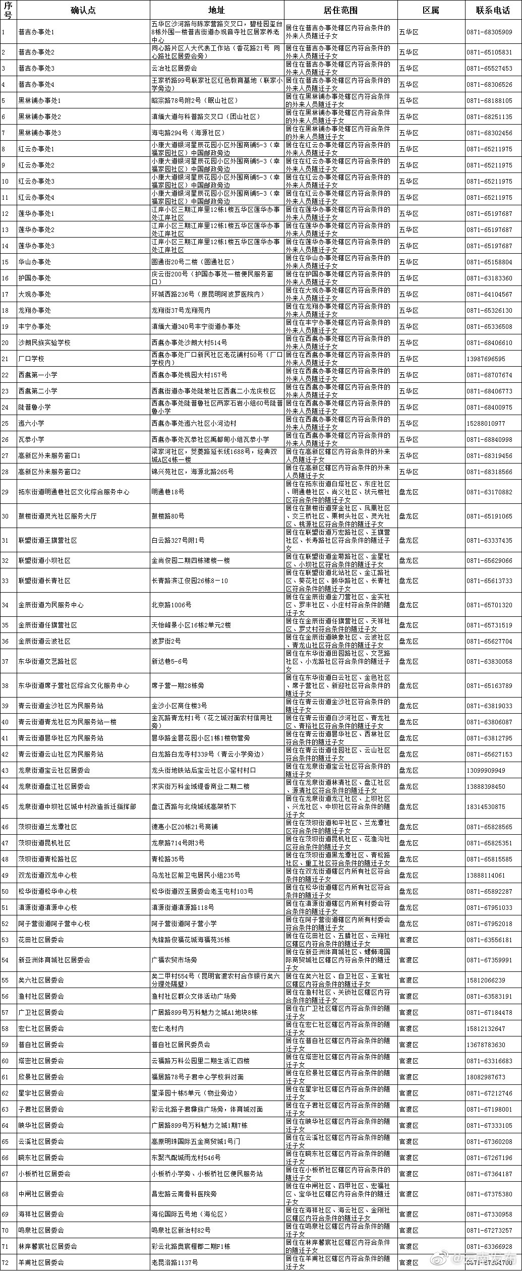 “云南发布”微博