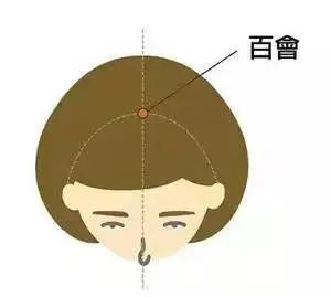 蒙自中医