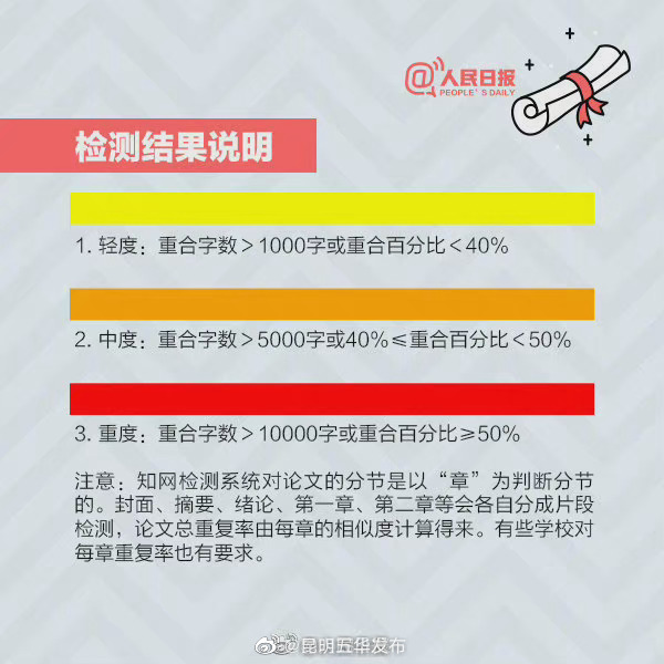 “昆明五华发布”微博