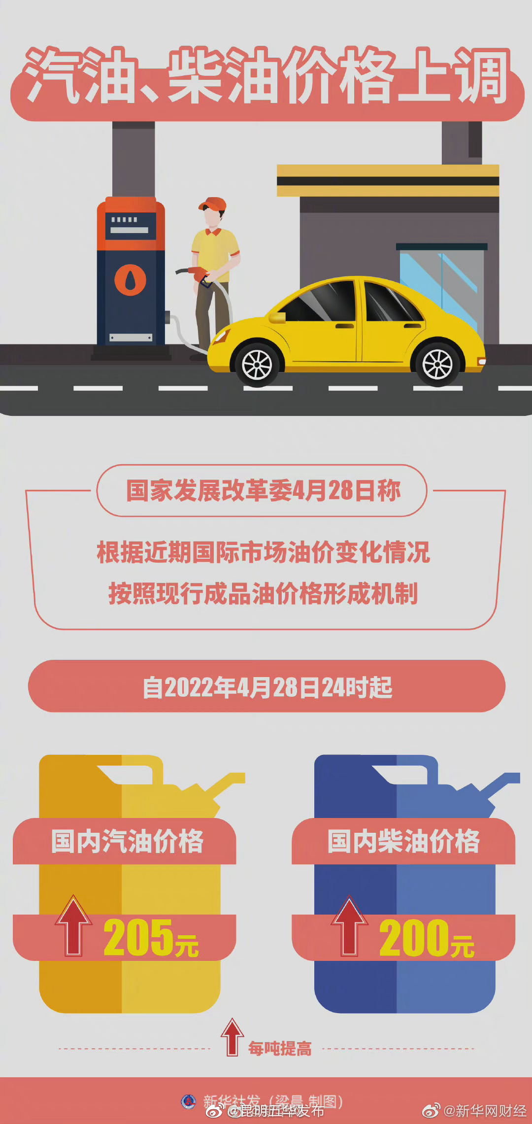 汽油柴油价格明起上调