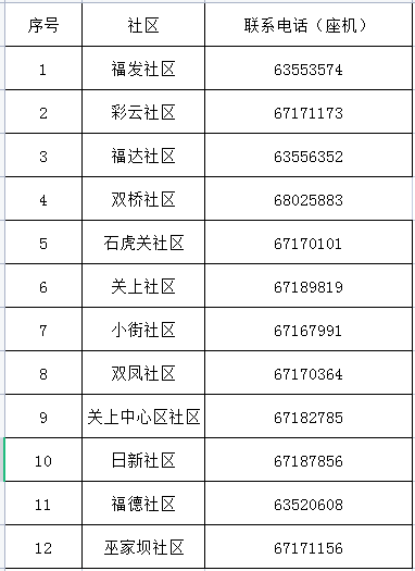 掌上春城微信公众号