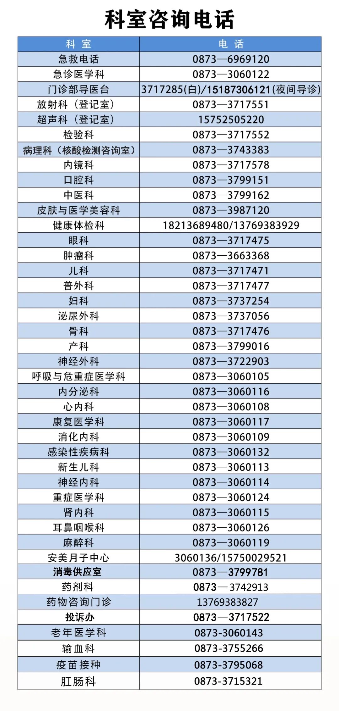 蒙自市人民医院快讯