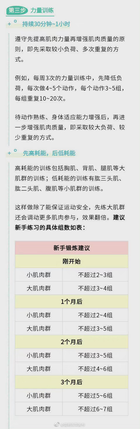 “昆明五华发布”微博