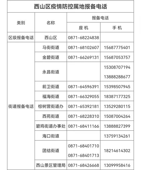 昆明西山教育体育