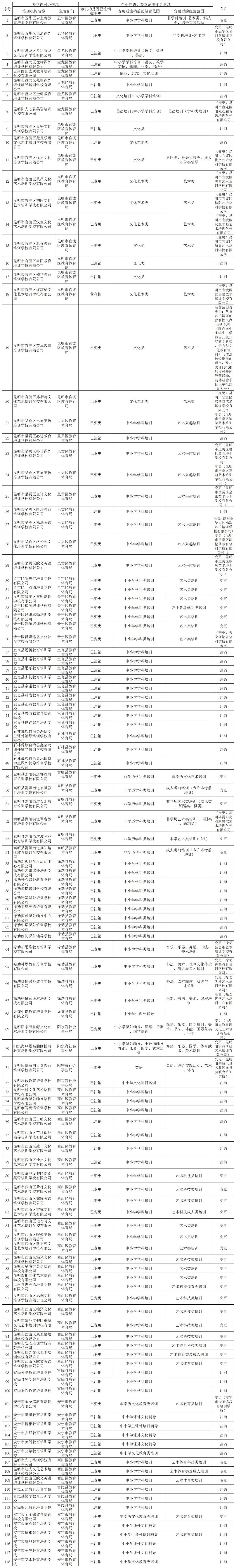 昆明信息港/cnkmxxg