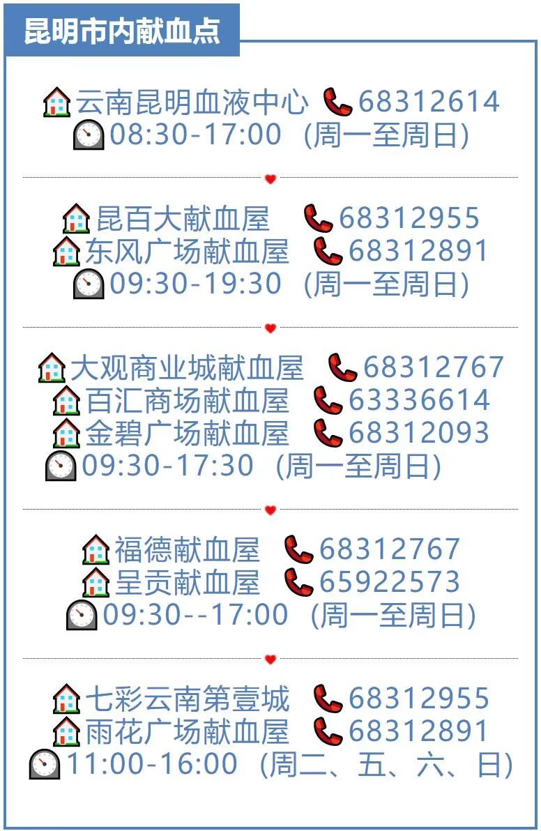 云南昆明血液中心