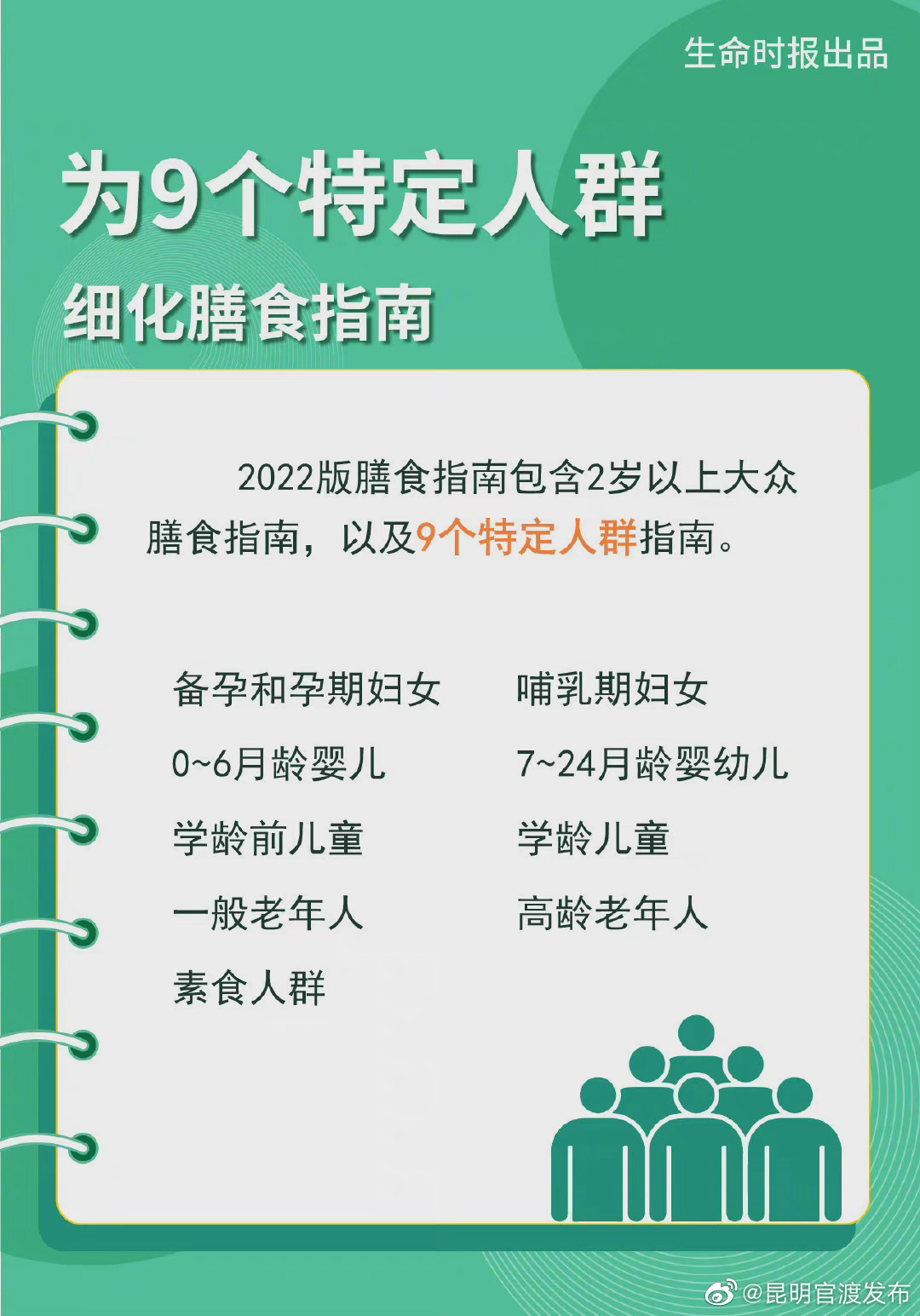 “昆明官渡发布”微博