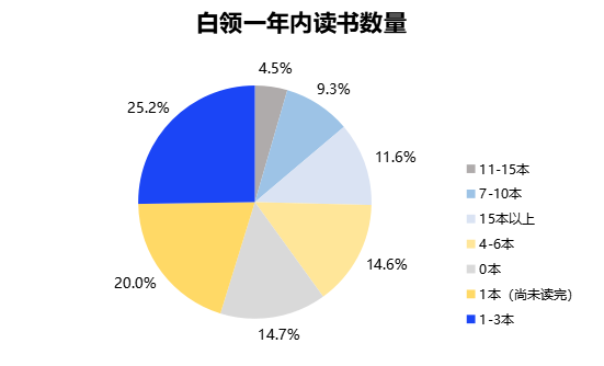 掌上春城微信公众号
