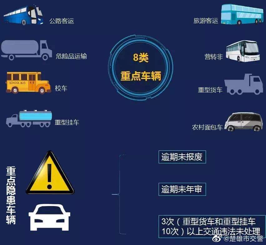 楚雄市交警微博