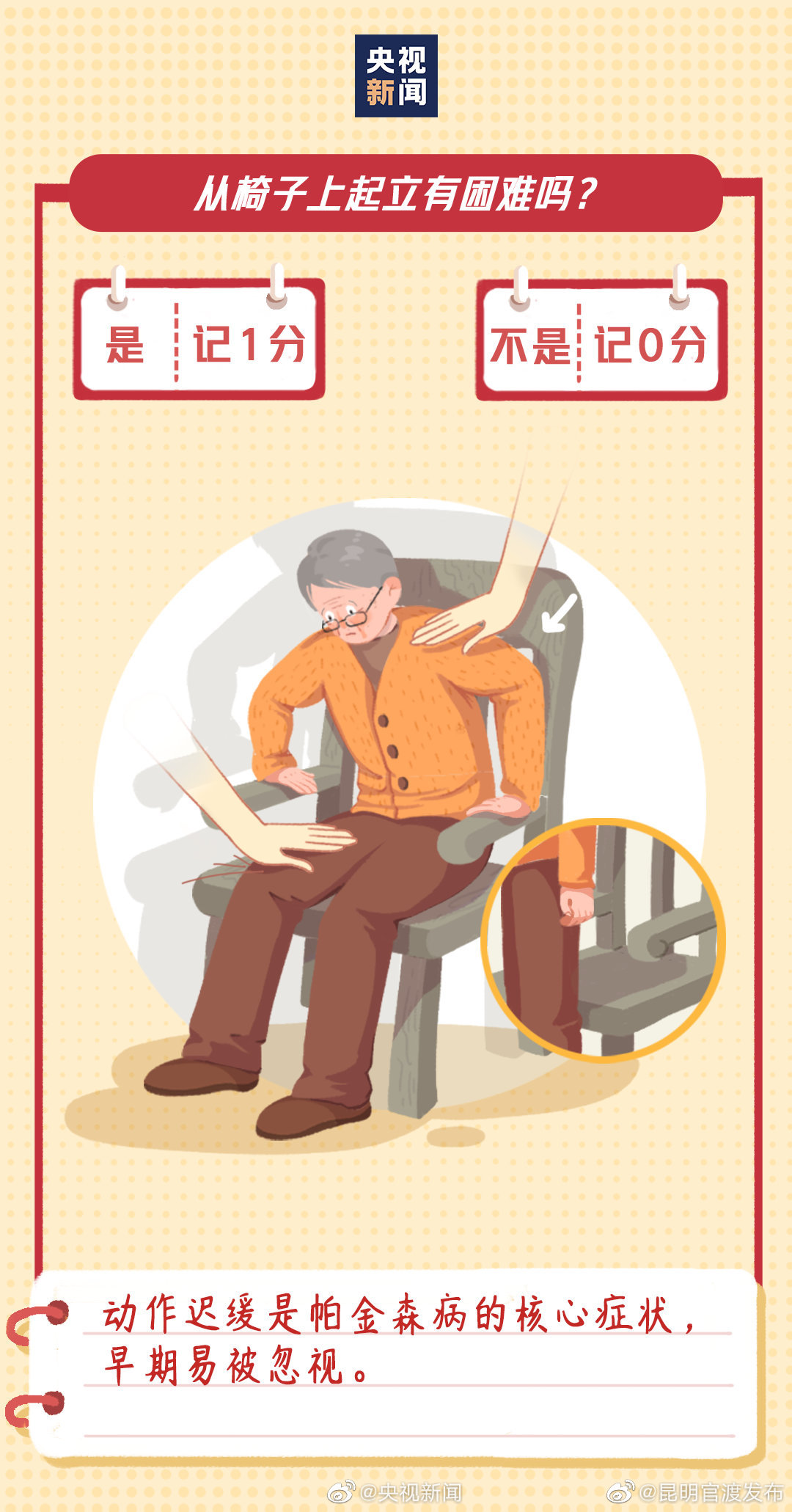 “昆明官渡发布”微博