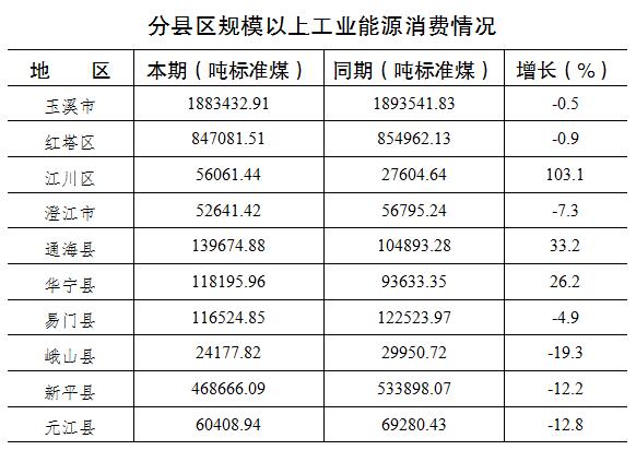 玉溪市人民政府