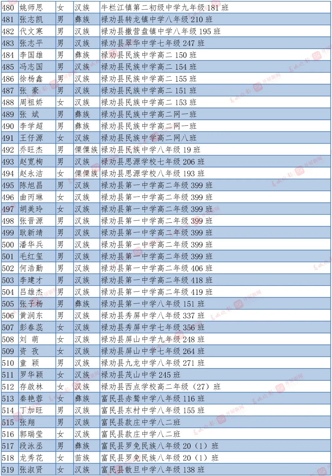 盘龙教育(微信)