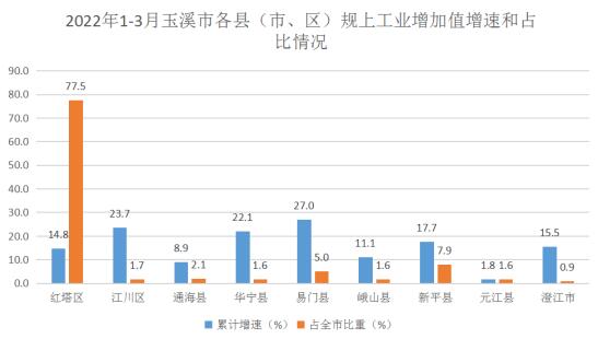 玉溪市人民政府