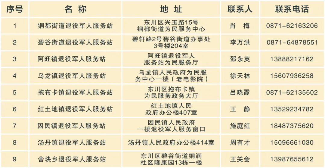 东川发布(微信)