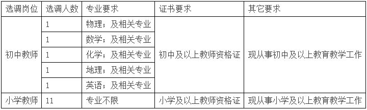 玉溪发布