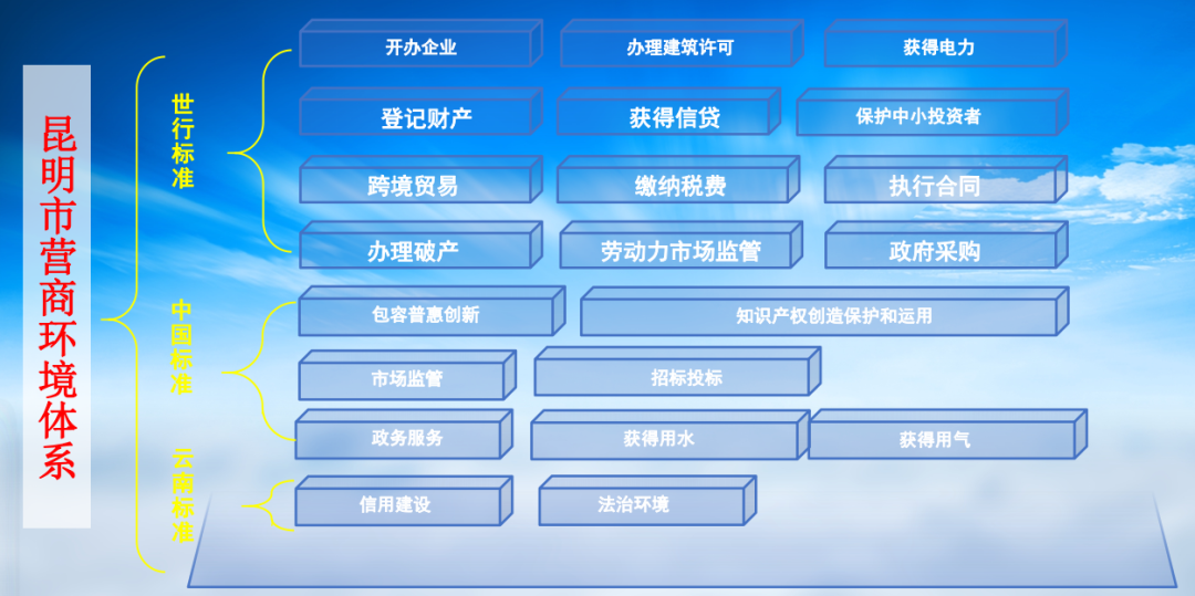 清风春城