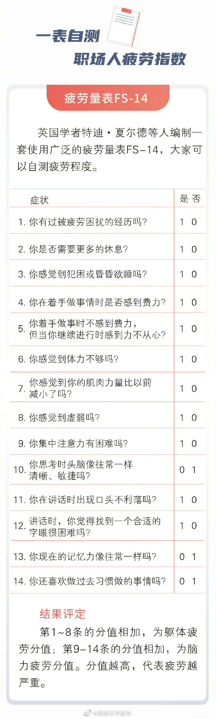 “昆明五华发布”微博