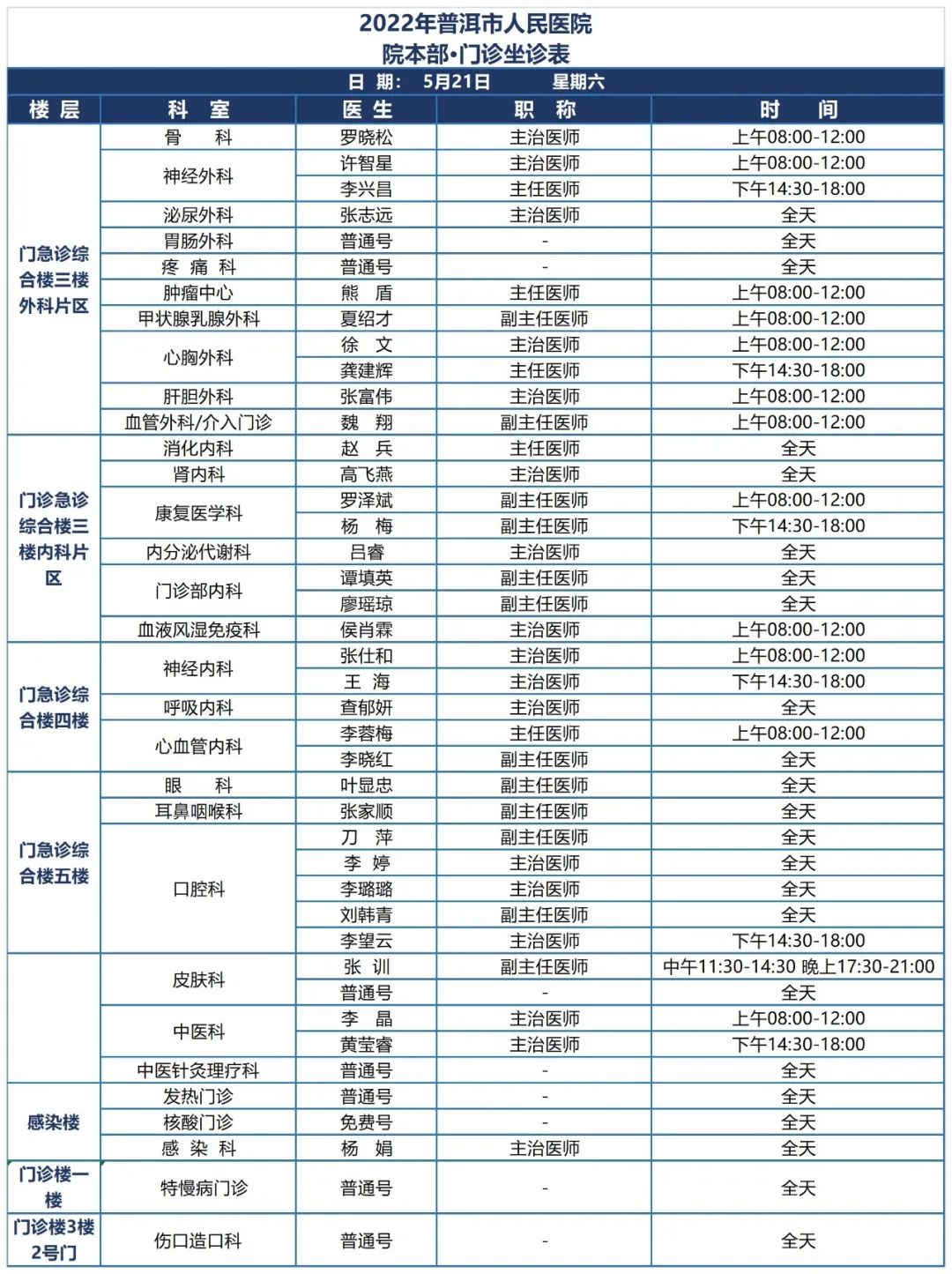 普洱市人民医院