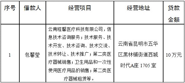 盘龙共青团