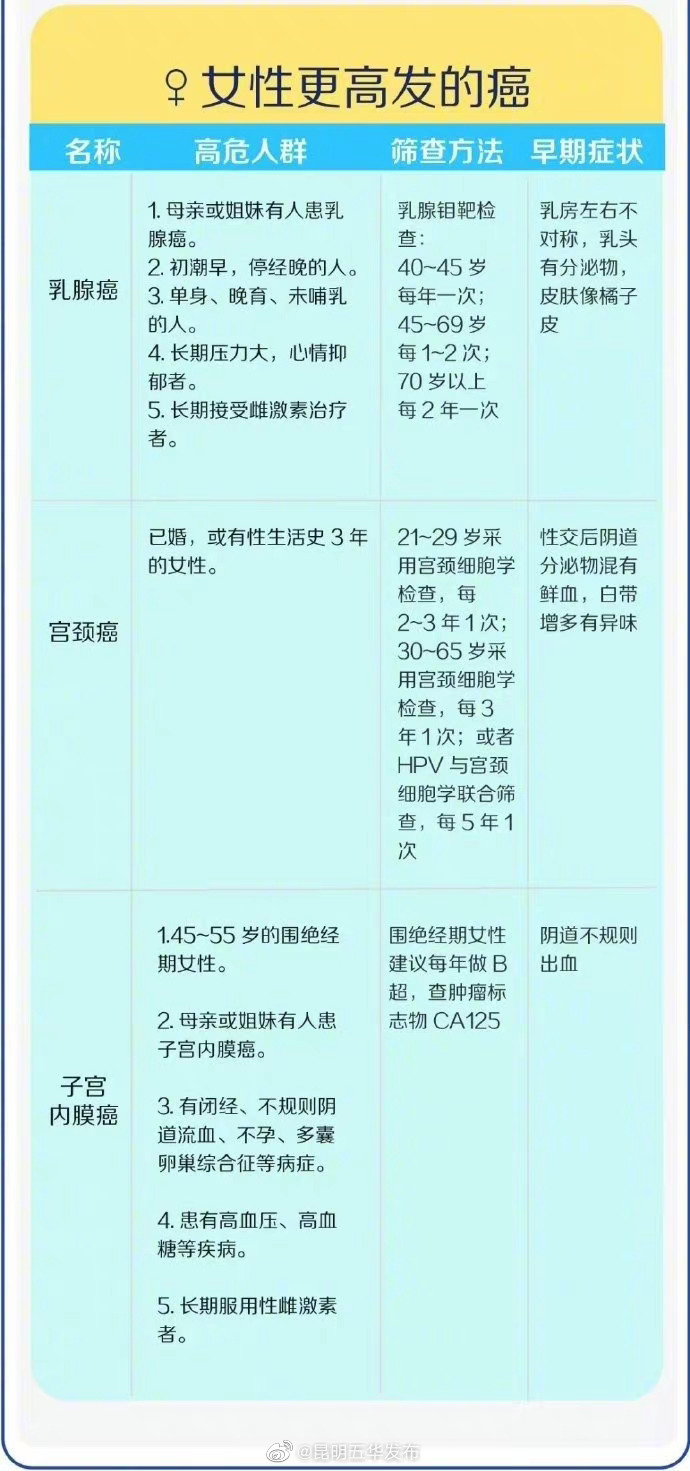 “昆明五华发布”微博