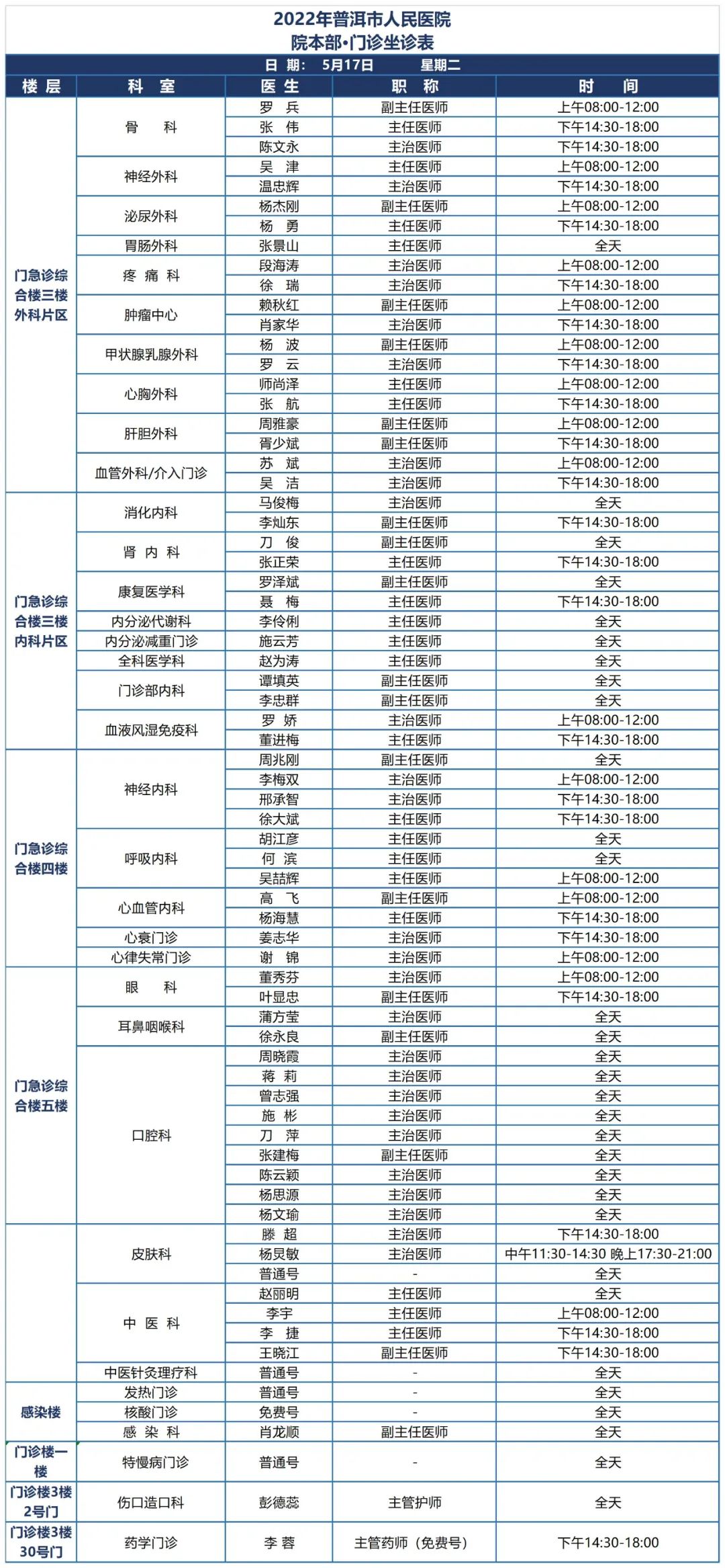 普洱市人民医院