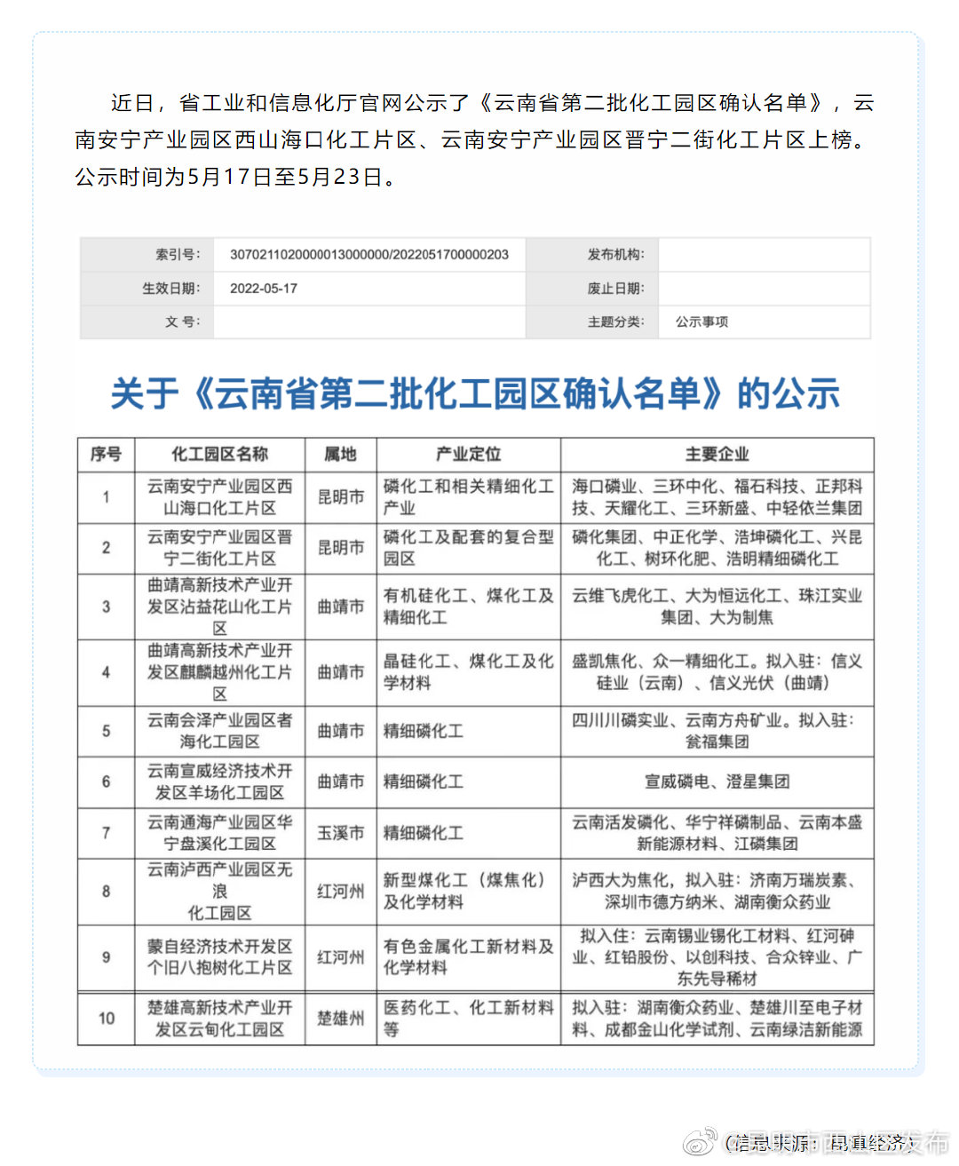 西山海口化工片区入选省化工园区确认名单